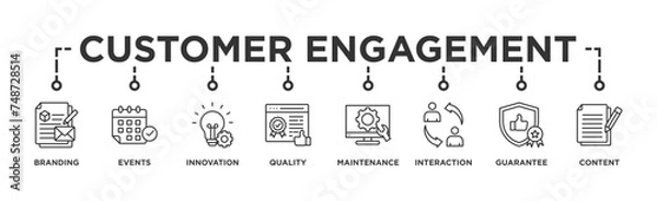 Fototapeta Customer engagement banner web icon vector illustration concept with icon of branding, events, innovation, quality, maintenance, interaction, guarantee, content