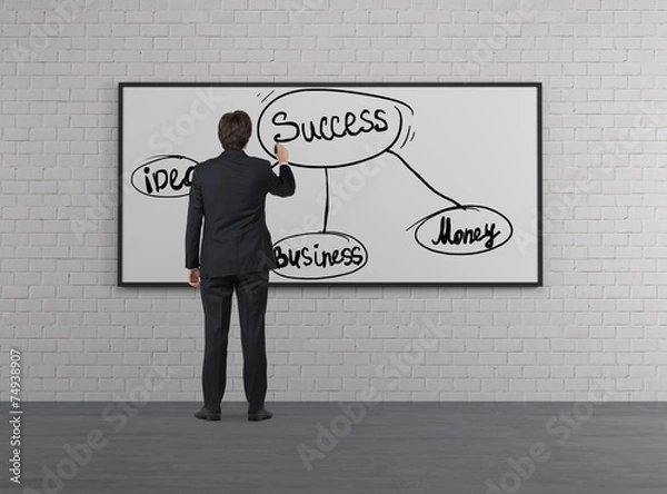 Fototapeta success strategy