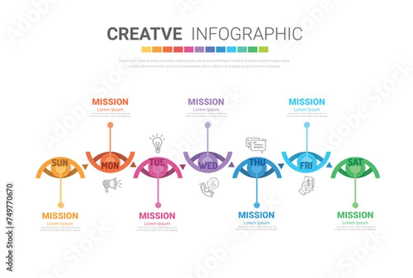 Fototapeta Timeline business for 7 day, 7 options, infographic design vector and Presentation can be used for workflow layout, process diagram, flow chart.