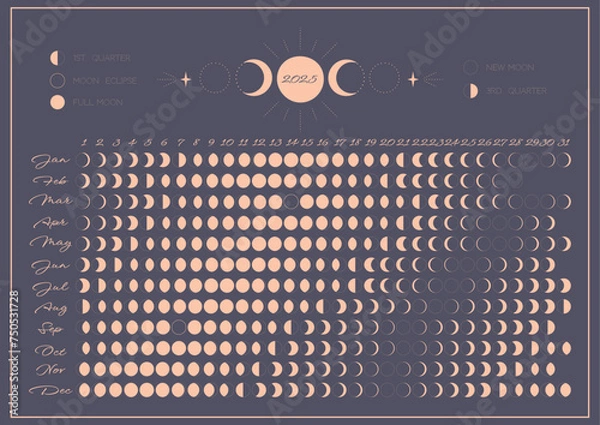 Fototapeta 
auto_awesome
Язык оригинала: английский
​
175 / 5 000
Результаты перевода
Перевод
One page moon calendar 2025 year. Lunar phases schedule and cycles for 2025 year. Vintage aesthetic horizontal design