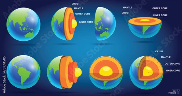 Fototapeta structure of earth, geography infographic concept. 3D Illustration