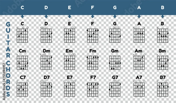 Obraz Guitar Chords Chart Poster - Vector Illustration Isolated On Transparent Background