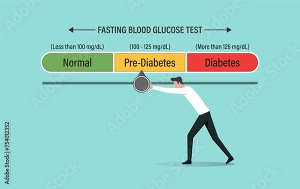 Fototapeta Fasting blood glucose test with level indicator, managing blood sugar to the normal, diabetes management and metabolic disorder in check
