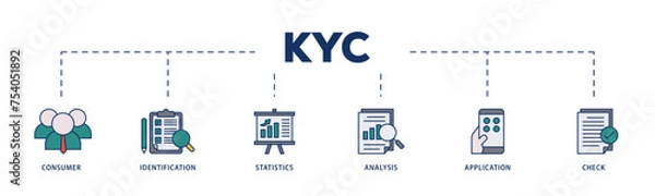Fototapeta Kyc icons process structure web banner illustration of analysis, check, application, statistics, identification, consumer icon live stroke and easy to edit 