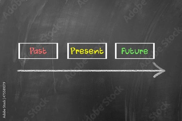 Obraz Past present future