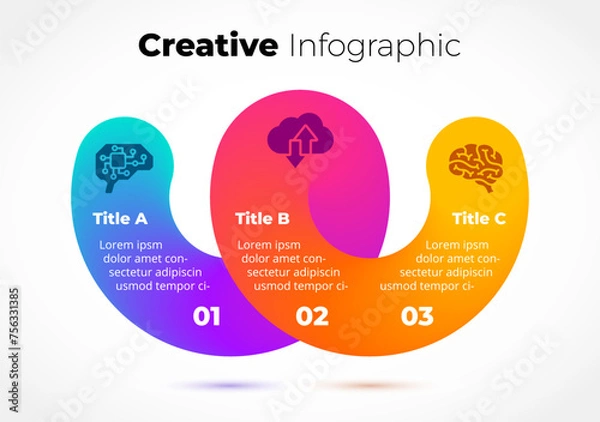 Fototapeta Creative 3D united infographic. Abstract vector fluid ribbon. Brain Icon. Artificial Intelligence Logo. Wave diagram 2, 3 steps options parts. Curve line gradient flyer. Unity connection flow chart.