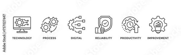Fototapeta Automation banner web icon vector illustration concept for robotic technology innovation systems with icon of process, digital, reliability, productivity, and improvement	
