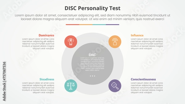Obraz DISC personality test concept for slide presentation with big circle and small on edge with 4 point list with flat style