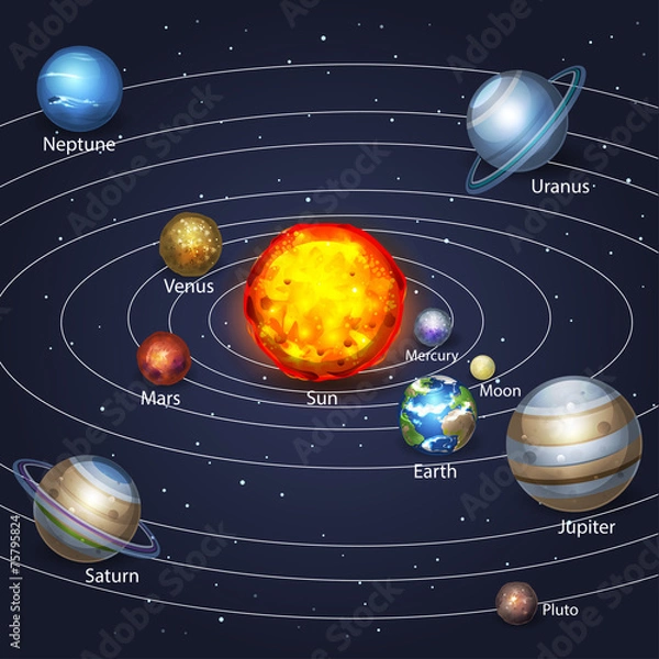 Fototapeta Planety na orbicie