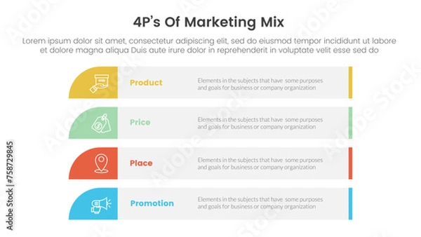 Fototapeta marketing mix 4ps strategy infographic with long rectangle box vertical stack with 4 points for slide presentation