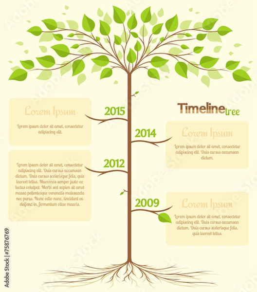 Obraz Timeline