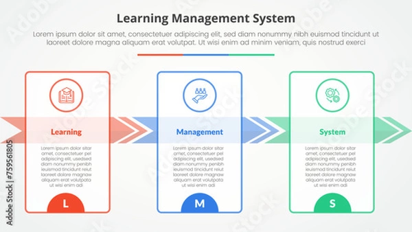 Fototapeta LMS learning management system infographic concept for slide presentation with big outline table and arrow right direction with 3 point list with flat style