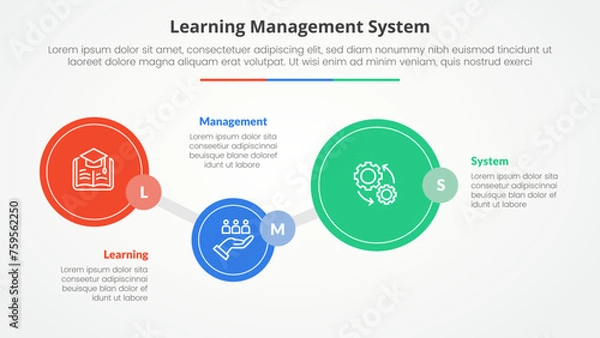 Obraz LMS learning management system infographic concept for slide presentation with big circle timeline up and down with 3 point list with flat style