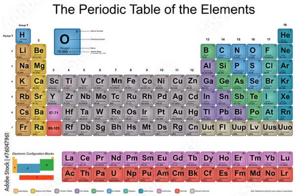 Fototapeta Periodic Table of Elements