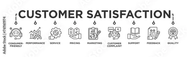 Obraz Customer satisfaction banner web icon illustration concept with icon of consumer-friendly, performance, service, pricing, marketing, customer complaint, support, feedback and quality 