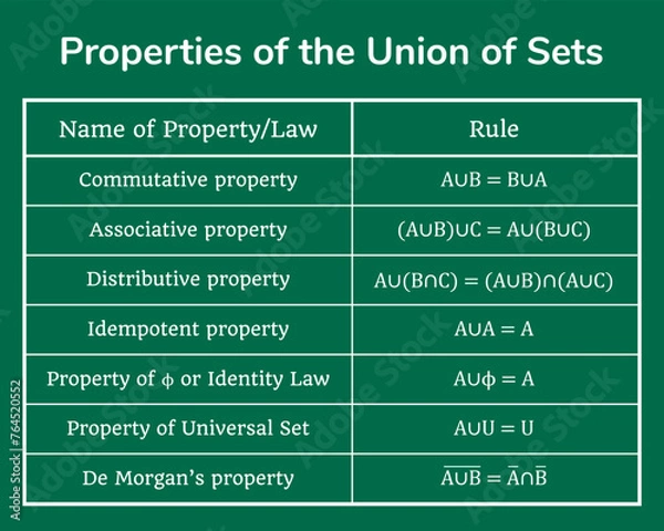 Fototapeta Properties of the Union of Sets table on a green background. Education. Science. School. Vector illustration.