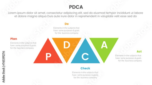 Fototapeta pdca management business continual improvement infographic 4 point stage template with triangle shape modification ups and down for slide presentation