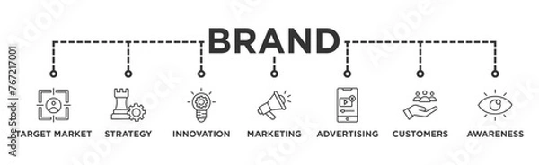 Fototapeta Brand banner web icon vector illustration concept with icon of target market, strategy, innovation, marketing, advertising, customers, and awareness