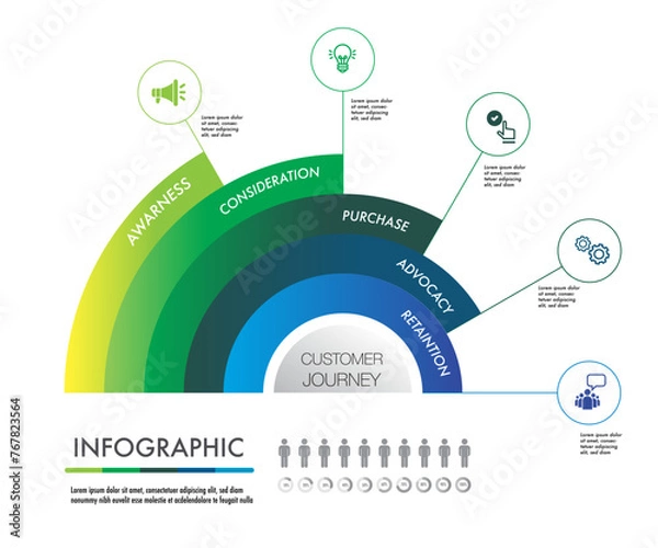 Fototapeta customer journey digital marketing projects milestone and percentage template Infographic