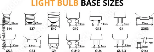 Fototapeta All types of base for light bulbs. Technical infographic with dimensions. Dimensions of the types of base for light bulbs. Vector graphics on a white background.