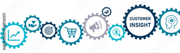 Fototapeta Customer insight banner website icons vector illustration concept with an icons of marketing, customer relationship, customer loyalty, preferences, behavior, deep understanding on white background