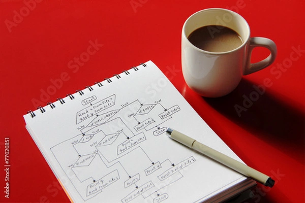 Obraz Programming flow chart and a cup of coffee