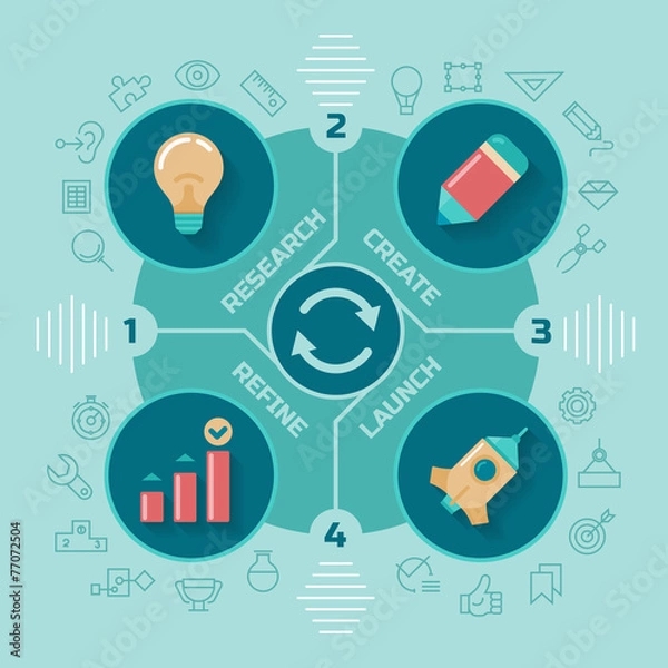 Fototapeta Creative Workflow Diagramm