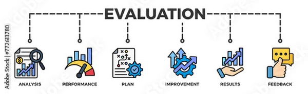 Obraz Evaluation banner web icon  with analysis  performance  plan  improvement  results  and feedback icon