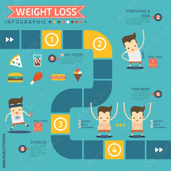 Obraz step for weight loss infographic