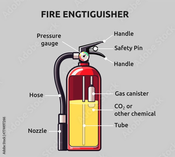 Fototapeta Vector illustration of fire extinguisher cutaway 