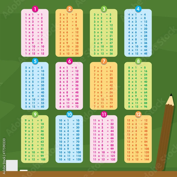 Obraz Multiplication Table Number Cartoon Vector
