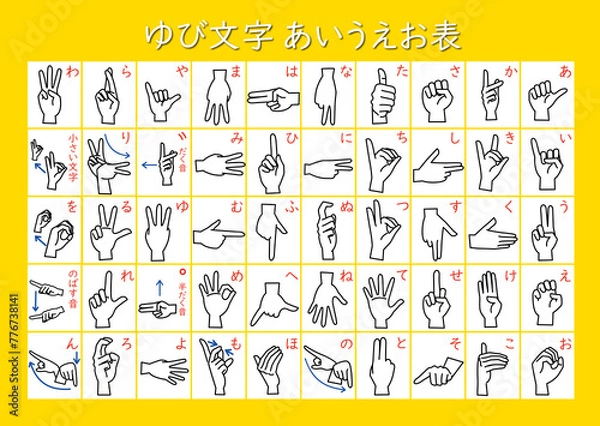 Fototapeta 手話　指文字五十音一覧表　教科書体