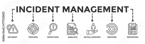 Fototapeta Incident management banner web icon vector illustration concept for business process management with an icon of the incident, process, detection, analysis, initial support, restore, and reporting