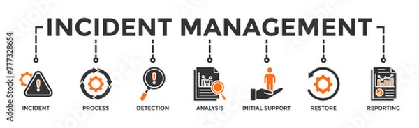 Fototapeta Incident management banner web icon vector illustration concept for business process management with an icon of the incident, process, detection, analysis, initial support, restore, and reporting