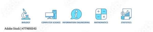 Fototapeta Bioinformatics banner web icon vector illustration concept with icon of biology, computer science, information engineering, mathematics and statistics