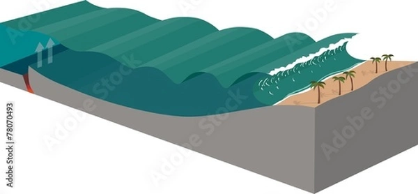 Obraz tsunami diagram