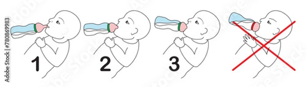 Obraz The three steps to give baby feed with baby bottle. Isolated.