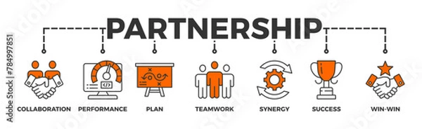 Fototapeta Partnership banner web icon vector illustration concept with icon of collaboration, performance, plan, teamwork, synergy, success and win-win solution