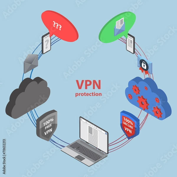 Obraz Flat 3d web isometric online safety, data protection