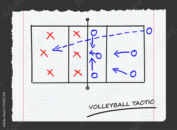 Obraz volleyball tactic on paper