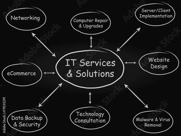 Obraz IT Diagram on Blackboard