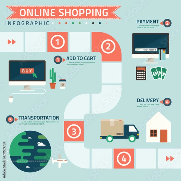 Obraz krok do infografiki zakupów online