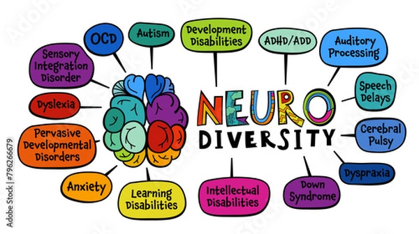 Fototapeta Neurodiversity, autism acceptance. Creative infographic in a colorful pop art style.