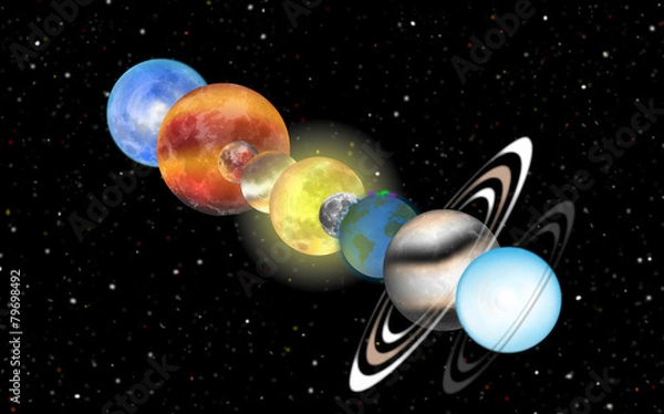 Obraz sistema solar