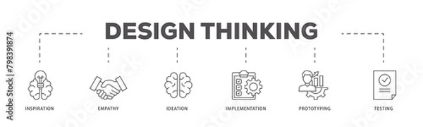 Fototapeta Design thinking icons process flow web banner illustration of inspiration, empathy, ideation, implementation, prototyping, and testing icon live stroke and easy to edit 