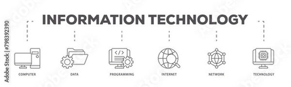 Fototapeta Information technology icons process flow web banner illustration of internet, technology, network, programming, data, computer icon live stroke and easy to edit 