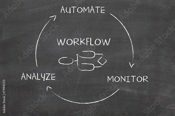 Obraz business process automation