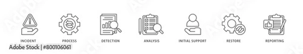 Fototapeta Incident management icons set collection illustration of the incident, process, detection, analysis, initial support, restore, and reporting icon live stroke and easy to edit 