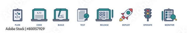 Fototapeta DevOps icons set collection illustration of monitor, operate, test, deploy, release, build, code, plan icon live stroke and easy to edit 