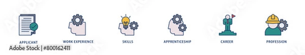 Fototapeta Traineeship icons set collection illustration of applicant, work experience, skills, internship, career, and profession icon live stroke and easy to edit 